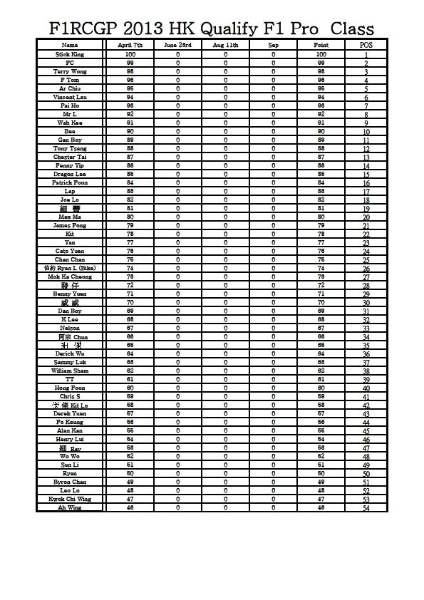 F1 Pro Class Score R1.JPG