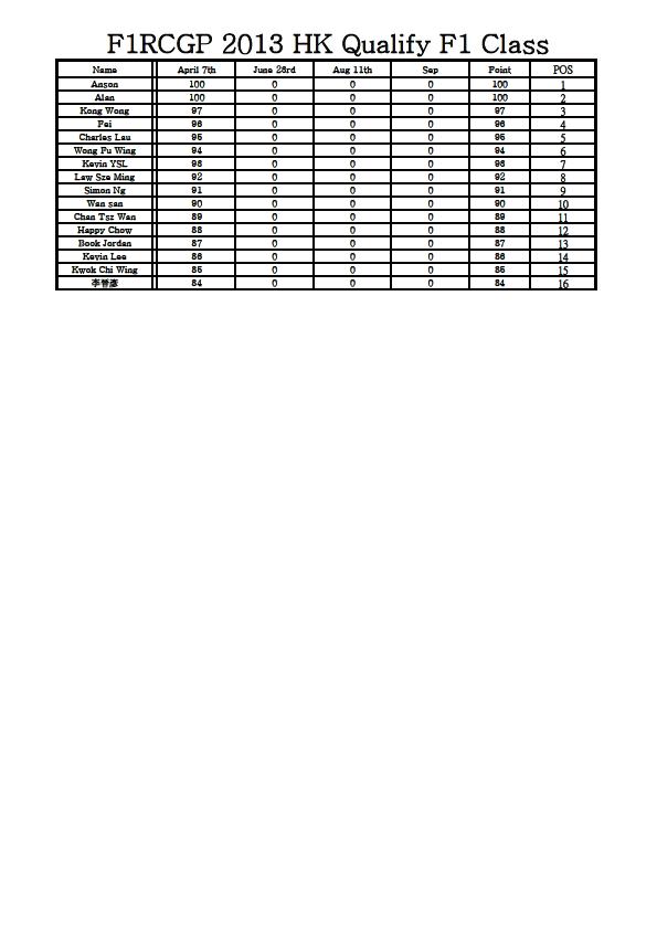 F1 Class Score.JPG