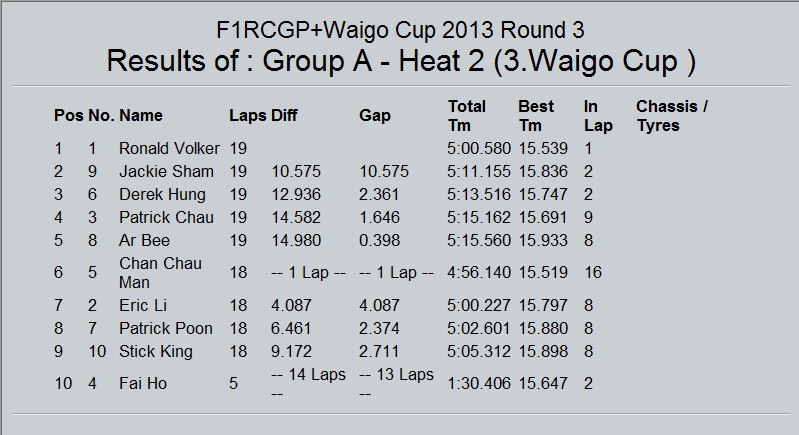 File19-Waigo Cup Modify Class A2 Final Result.jpg