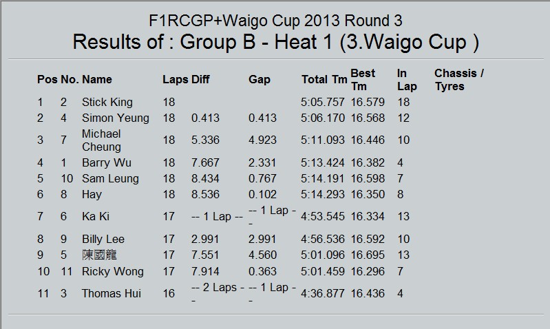File21-Waigo Cup Modify Class B1 Final Result.jpg