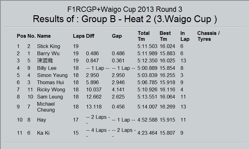 File22-Waigo Cup Modify Class B2 Final Result.jpg