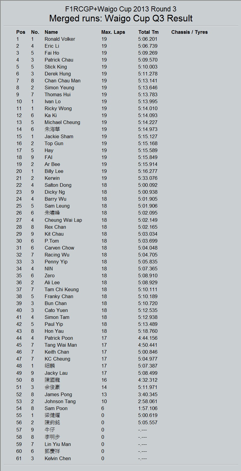 File29-Waigo Cup Modify Class Q3 Result.jpg