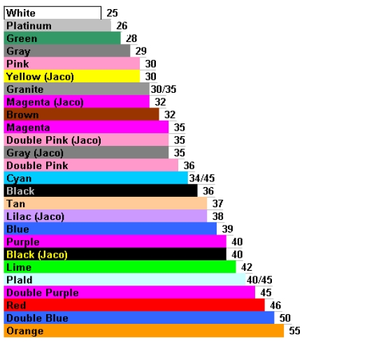 tabulka-barev-pneu.jpg