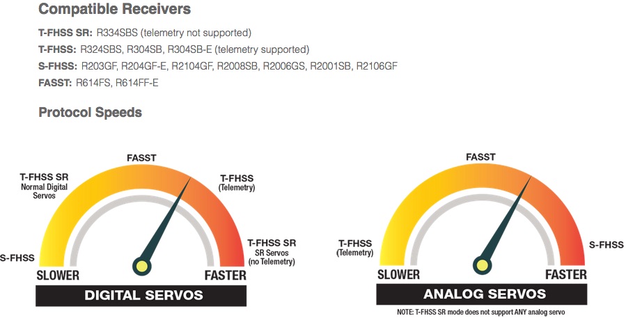 Compatible Receivers.jpg