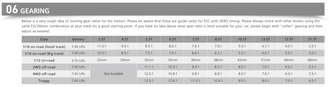 HW_gear_ratio.jpg