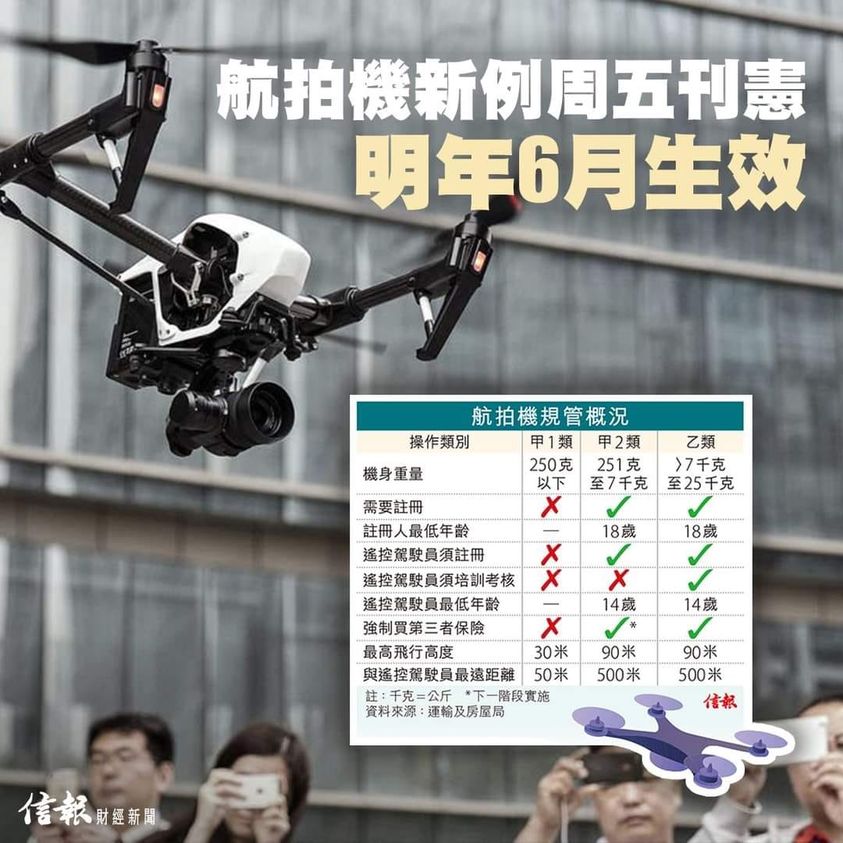 New Drone Legislation